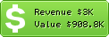 Estimated Daily Revenue & Website Value - Snapfish.com