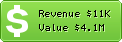Estimated Daily Revenue & Website Value - So-net.ne.jp