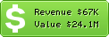 Estimated Daily Revenue & Website Value - Soccernet.espn.go.com