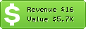 Estimated Daily Revenue & Website Value - Sofrecom.com