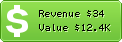 Estimated Daily Revenue & Website Value - Solidsystem.it