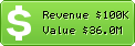 Estimated Daily Revenue & Website Value - Soso.com