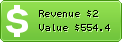 Estimated Daily Revenue & Website Value - Soundfood.org
