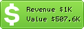Estimated Daily Revenue & Website Value - Soup.io