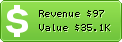 Estimated Daily Revenue & Website Value - Southafrica.to