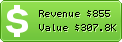 Estimated Daily Revenue & Website Value - Spamcop.net