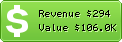 Estimated Daily Revenue & Website Value - Sparklinkx.com