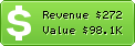 Estimated Daily Revenue & Website Value - Splut.com