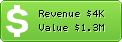 Estimated Daily Revenue & Website Value - Sport.es