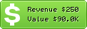 Estimated Daily Revenue & Website Value - Sprzedajemy.pl