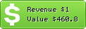 Estimated Daily Revenue & Website Value - Stages-emplois.ch