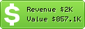 Estimated Daily Revenue & Website Value - Stargames.at
