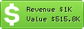 Estimated Daily Revenue & Website Value - Starpulse.com