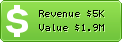 Estimated Daily Revenue & Website Value - State.gov