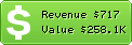 Estimated Daily Revenue & Website Value - Statshow.com