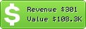 Estimated Daily Revenue & Website Value - Stayonsearch.com