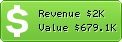Estimated Daily Revenue & Website Value - Stylelist.com