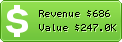 Estimated Daily Revenue & Website Value - Stylemepretty.com