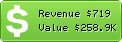 Estimated Daily Revenue & Website Value - Subscribe.wordpress.com