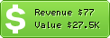 Estimated Daily Revenue & Website Value - Supertowerdefense.com