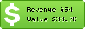 Estimated Daily Revenue & Website Value - Swiftway.net