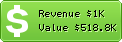Estimated Daily Revenue & Website Value - T-mobile.de