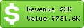 Estimated Daily Revenue & Website Value - T3n.de