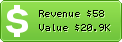 Estimated Daily Revenue & Website Value - Tamilbase.com