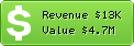Estimated Daily Revenue & Website Value - Techcrunch.com