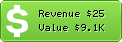 Estimated Daily Revenue & Website Value - Techguru.com.br