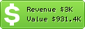 Estimated Daily Revenue & Website Value - Techinsider.io