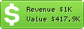 Estimated Daily Revenue & Website Value - Techpowerup.com