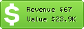 Estimated Daily Revenue & Website Value - Teencontre.com