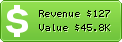 Estimated Daily Revenue & Website Value - Teribon.ir