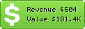 Estimated Daily Revenue & Website Value - Text-symbols.com