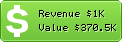 Estimated Daily Revenue & Website Value - Tgareed.com