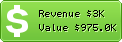 Estimated Daily Revenue & Website Value - Thaiseoboard.com