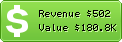 Estimated Daily Revenue & Website Value - Thalia.de