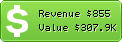 Estimated Daily Revenue & Website Value - Theaa.com
