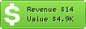 Estimated Daily Revenue & Website Value - Thedandyproject.com