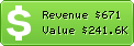 Estimated Daily Revenue & Website Value - Theelevationgroup.net