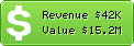 Estimated Daily Revenue & Website Value - Thelasth0pe.deviantart.com
