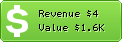 Estimated Daily Revenue & Website Value - Therefore.net