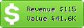 Estimated Daily Revenue & Website Value - Thestockmarketwatch.com