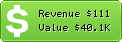 Estimated Daily Revenue & Website Value - Thetruthbehindthescenes.org