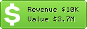Estimated Daily Revenue & Website Value - Thewatchseries.to
