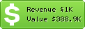 Estimated Daily Revenue & Website Value - Thisisdorset.co.uk
