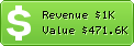 Estimated Daily Revenue & Website Value - Thisisgloucestershire.co.uk