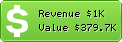 Estimated Daily Revenue & Website Value - Ti-da.net