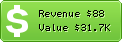 Estimated Daily Revenue & Website Value - Ticketac.com